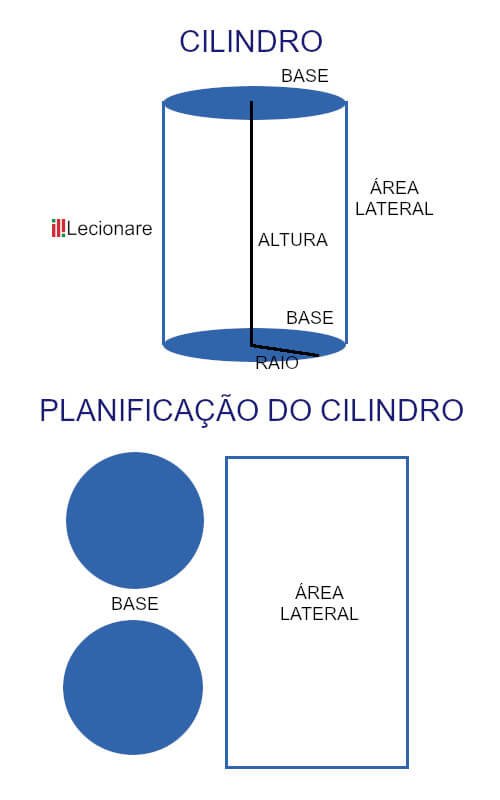 Cilindro Conhe a Tudo Sobre Essa Figura AQUI Lecionare