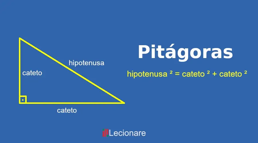 Triângulo Retângulo e Teorema de Pitágoras